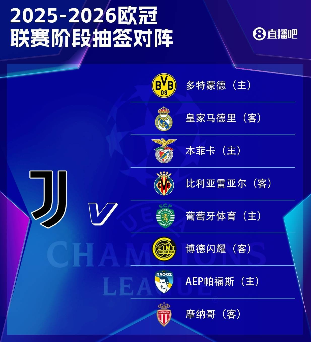 尤文欧冠赛程：首轮战多特，第3轮客战皇马，末轮客战摩纳哥